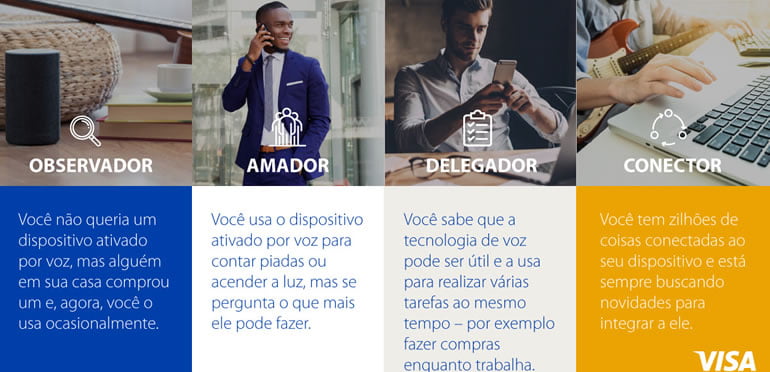 pesquisa da visa revela tipos de consumidores que usam